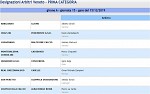 Girone A Girone A